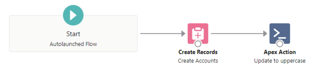 Autolaunched Flow Graph