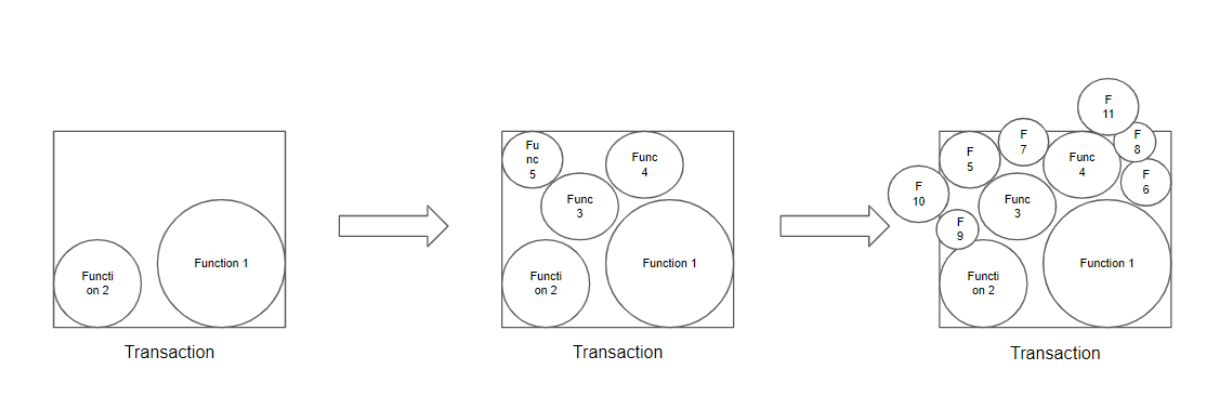 Transaction Overload Schema